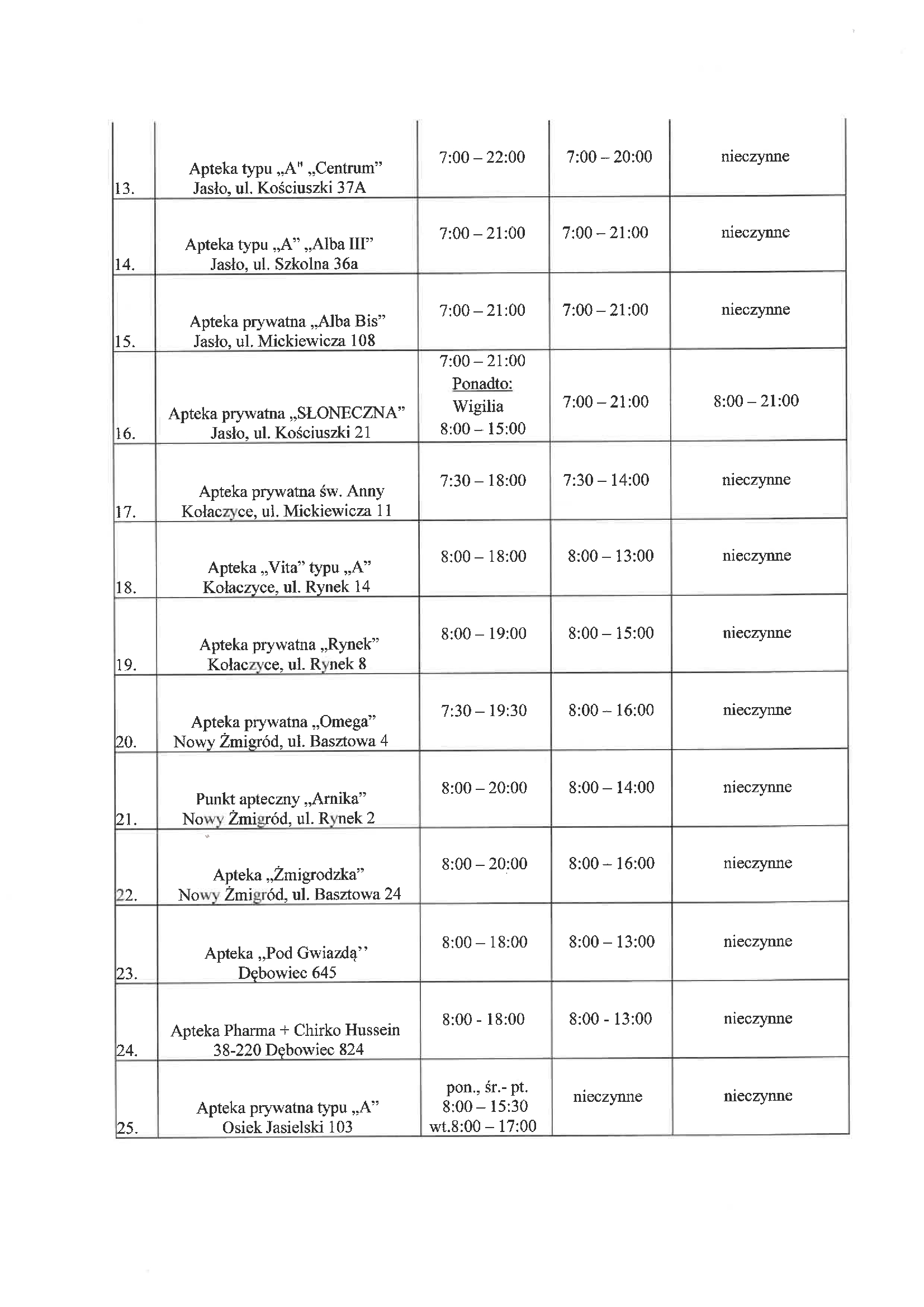 Rozkład godzin pracy aptek na 2026 rok, działających na terenie Powiatu Jasielskiego