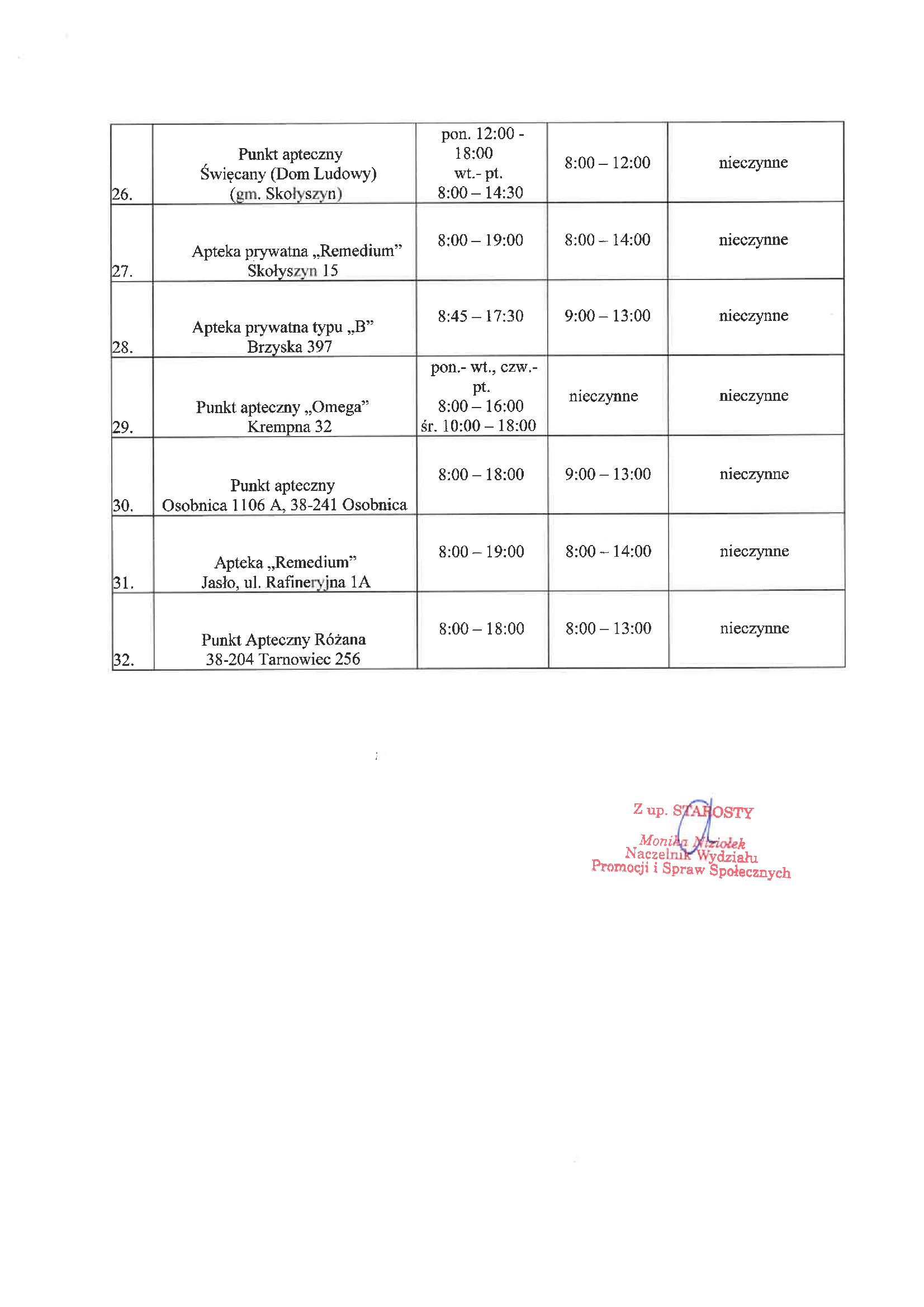 Rozkład godzin pracy aptek na 2026 rok, działających na terenie Powiatu Jasielskiego